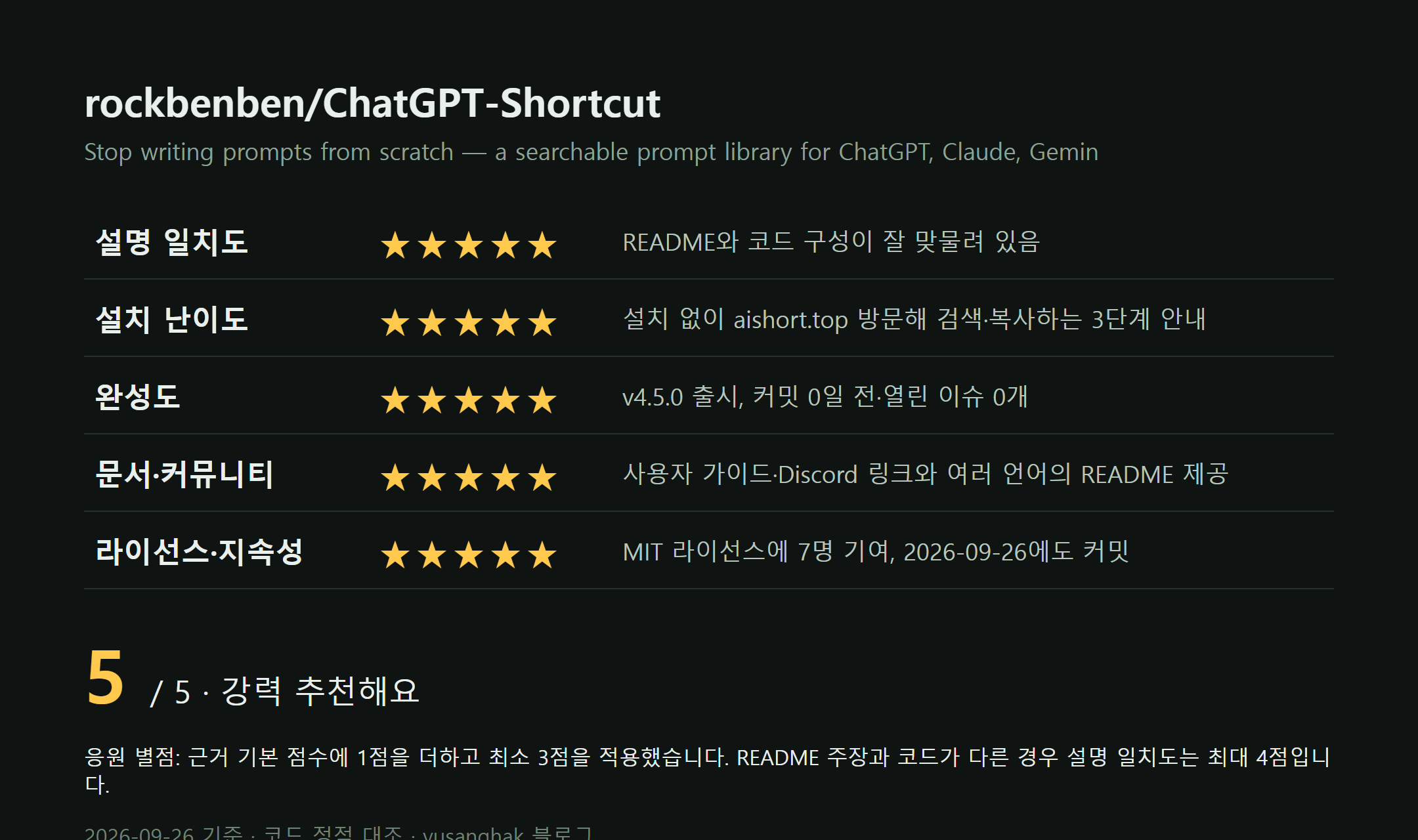 어제 스타 증가 수치는 미집계—8,786명이 별표한 ChatGPT-Shortcut, 프롬프트를 매번 새로 쓸 필요 없을까요? 화면 4
