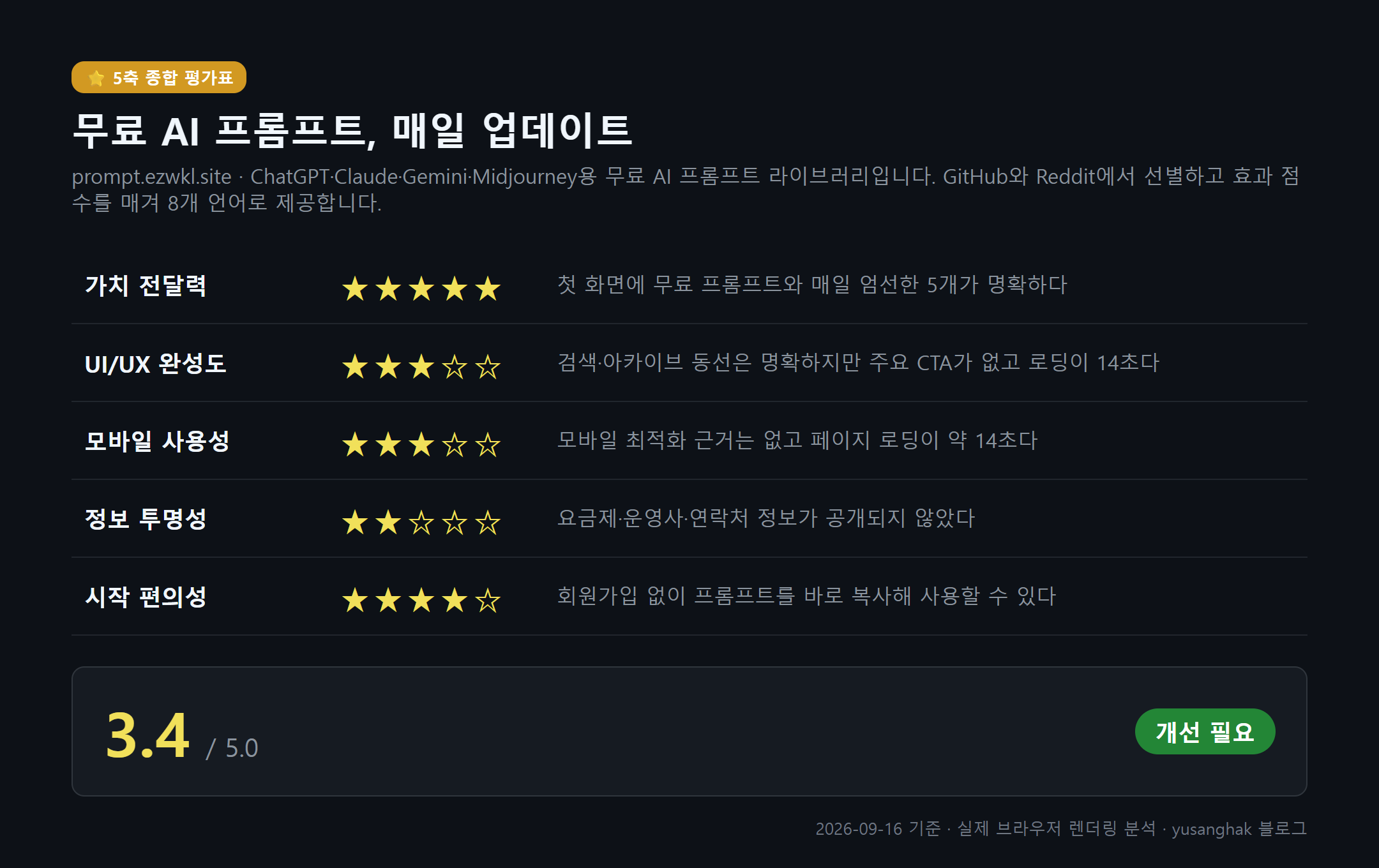 매일 검증한 AI 프롬프트 5개, 수천 개를 쌓아둔 라이브러리보다 정말 빠를까? 화면 4